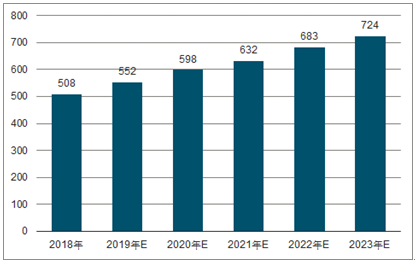 永仁2023年中国无纺布行业全景图谱